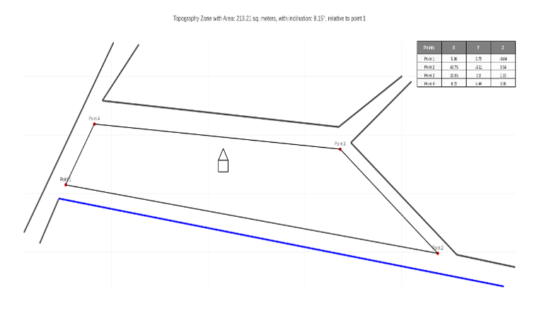 Project ENGEL simulation