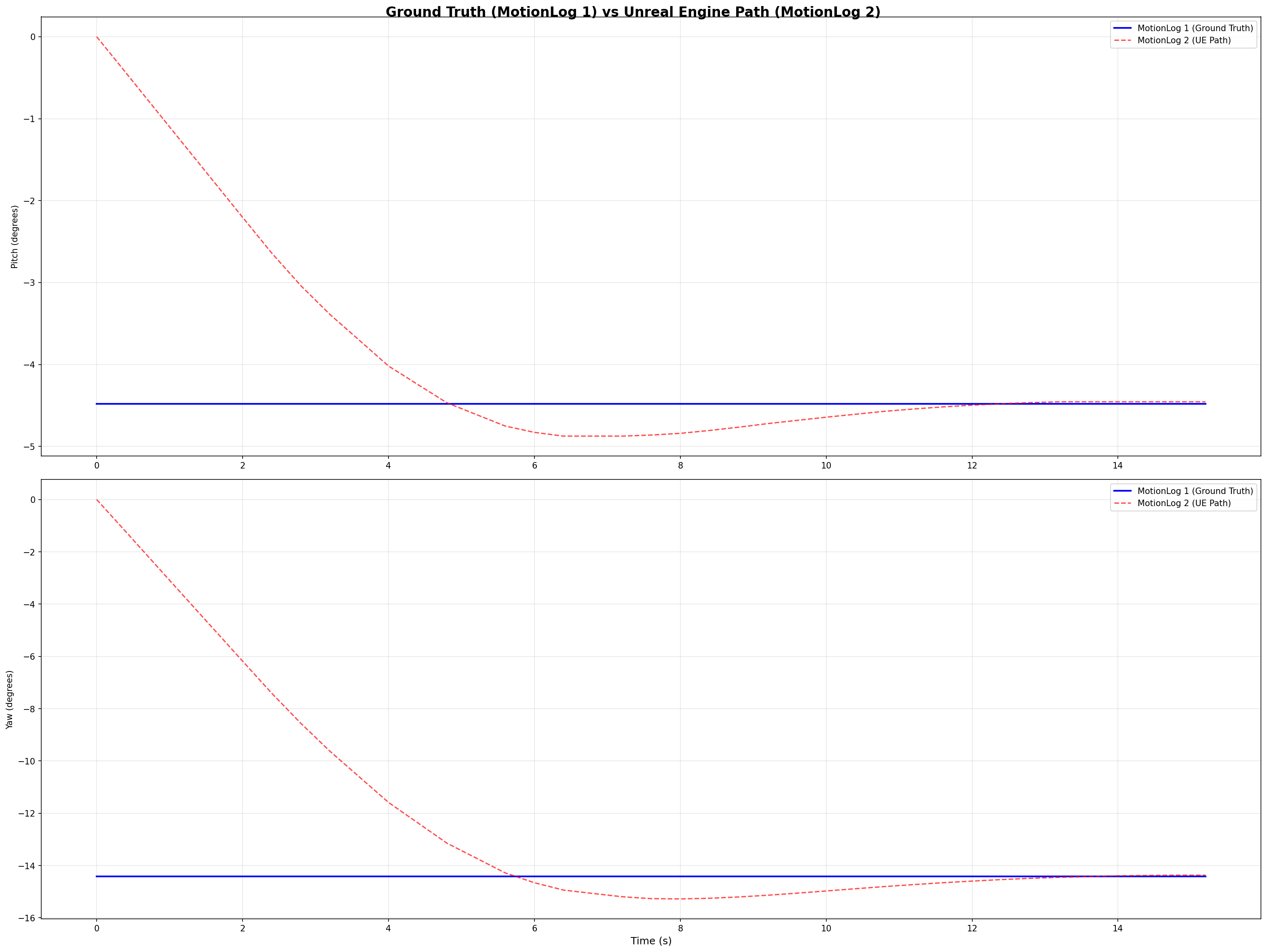 Project ENGEL simulation