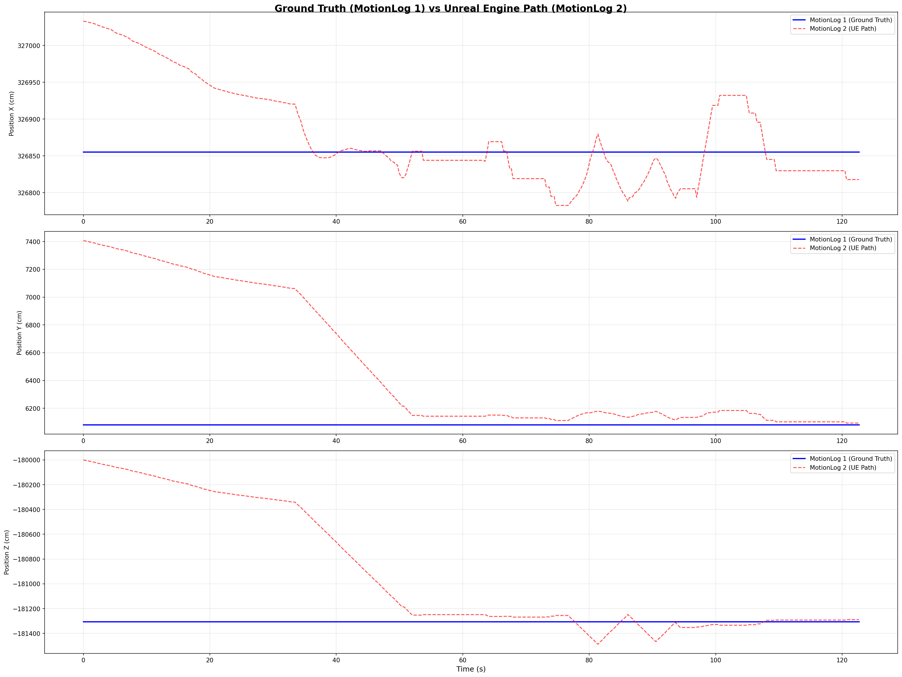 Project ENGEL validation environment