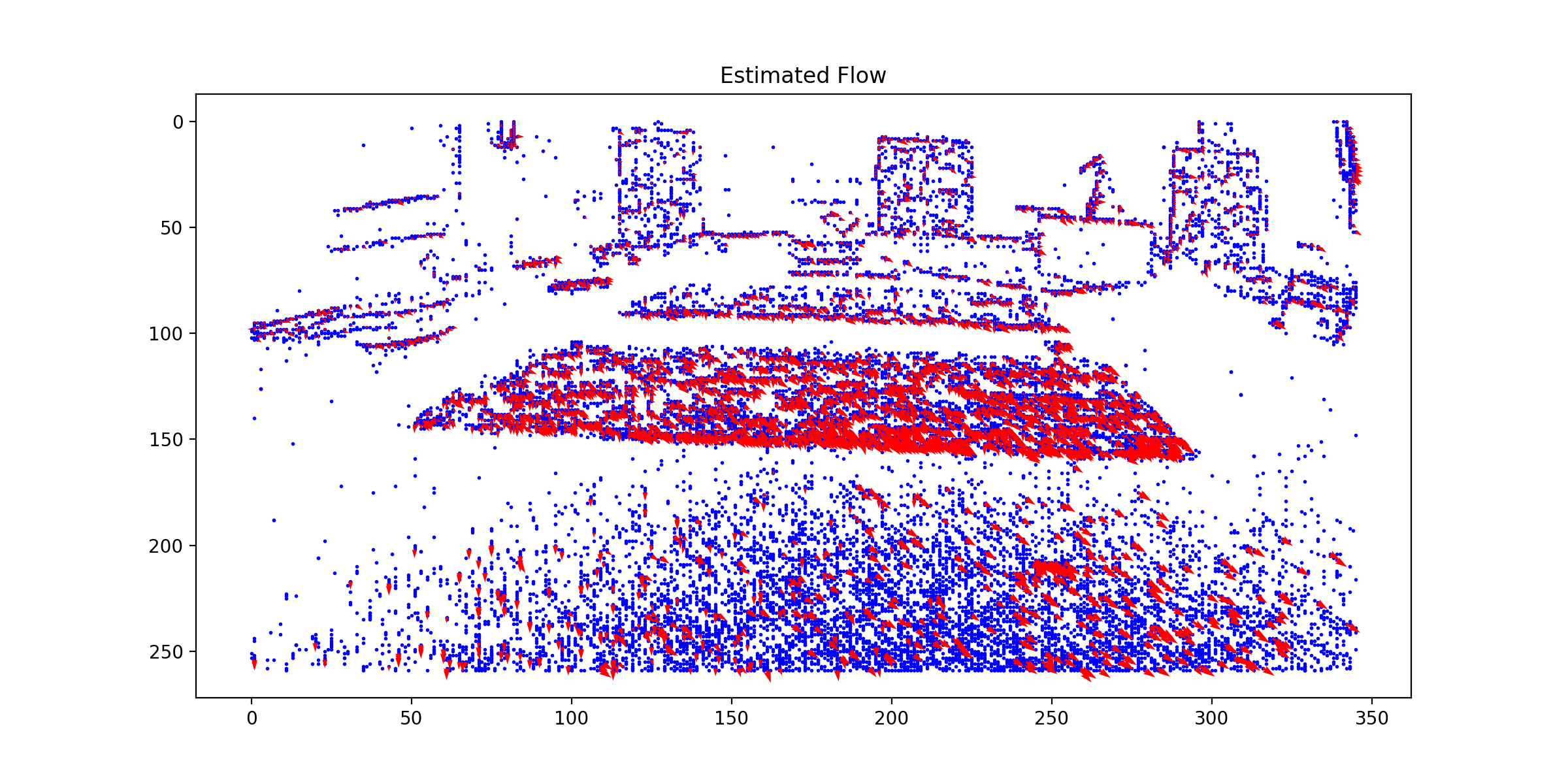 optical Flow estimation