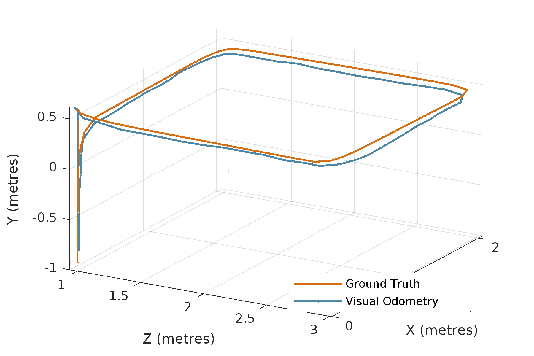 Simulation result 3D